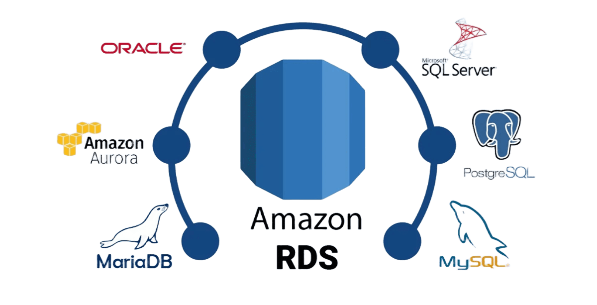 AWS EC2-RDS - Matrix Business USA Corp
